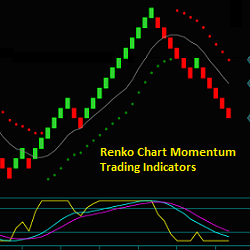 Renko Chart Trading Indicators